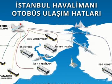 İstanbul Yeni Havalimanı ualaşım